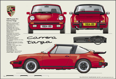 Porsche 911 Carrera Targa 1984-89